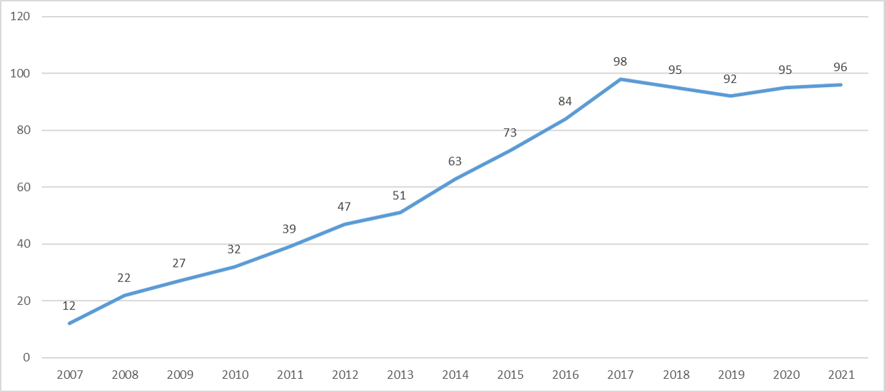 index 2021